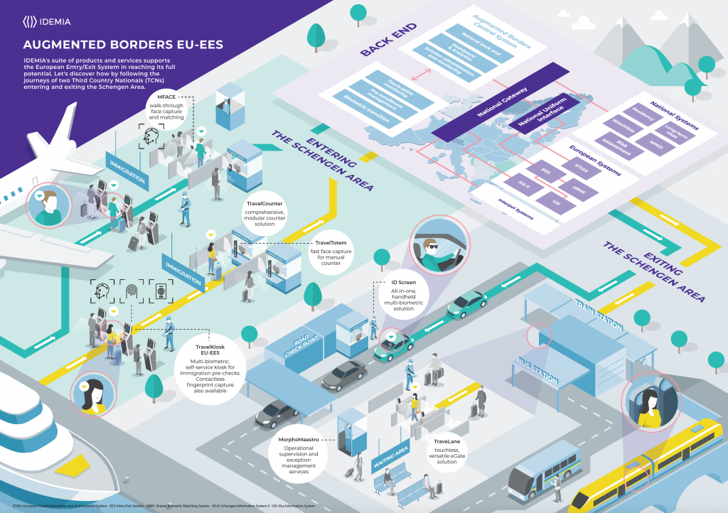 Idemia releases infographic showcasing European Entry/Exit System’s ...