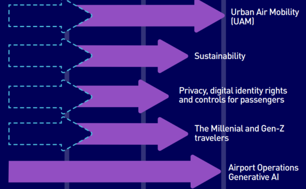 97% Of Airlines To Develop Generative AI From 2023, SITA Finds ...